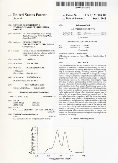 American Invention Patents