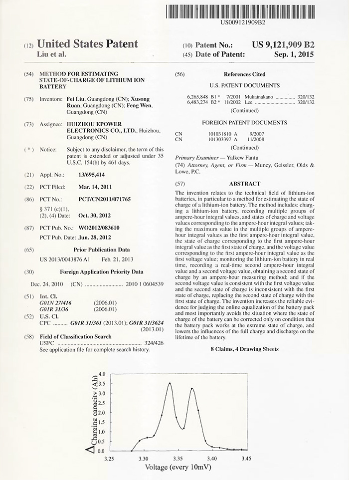 American invention patents