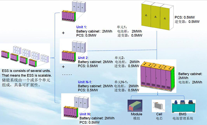 energy-storage-system-(ESS)