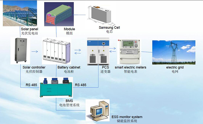 energy-storage-system-(ESS)1