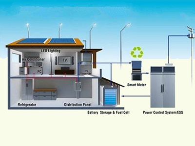 Home Energy Storage System